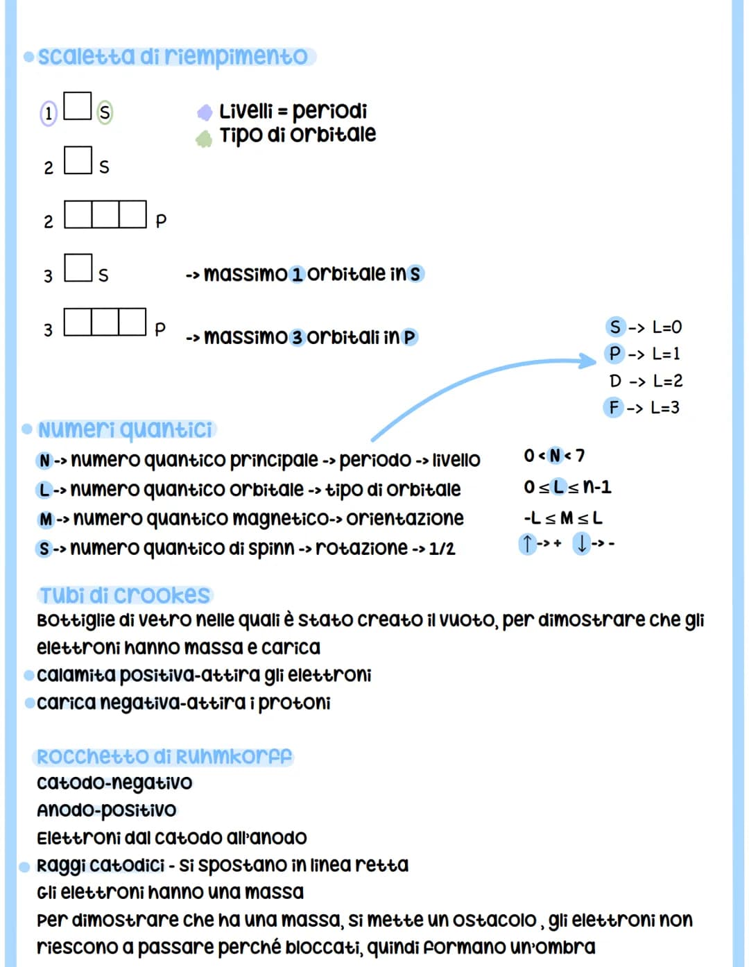 Atomo
Canlig ingrane elellianicy
Nucleo
Protone
le
N
S
1
●
z (numero atomico) =numero di elettroni=numeri di protoni
A = massa atomica
-
ci 