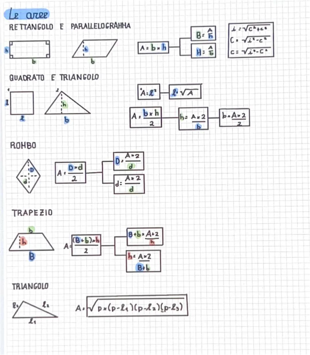 Easy Geometry for Kids: Area and Perimeter of Shapes