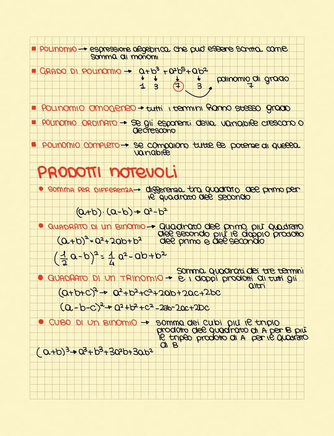 Polinomio espressione algebrica che può essere scritta come
Somma di monomi
GRADO DI Pounamio → a+ b³ +a²b²+ab²
↓ ↓
↓
1 3 7 3
polinomio di g