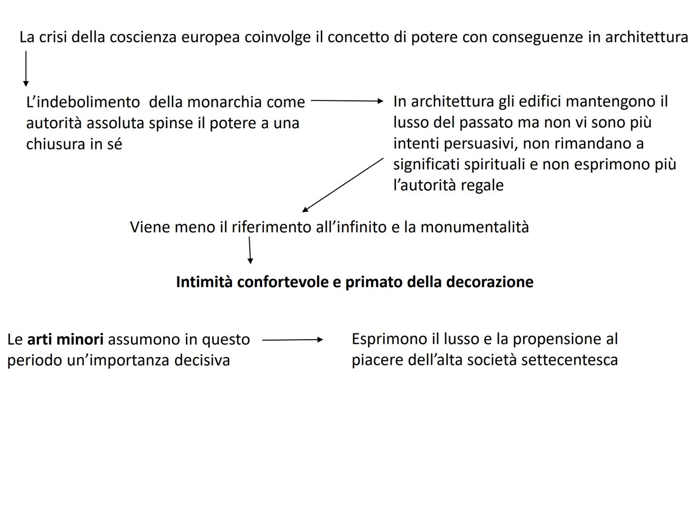 Il Rococò Rococò			Periodo che va dalla fine del '600 fino al 1750, quando viene fatto
			partire la fase dell'Illuminismo

			Lente ma inci