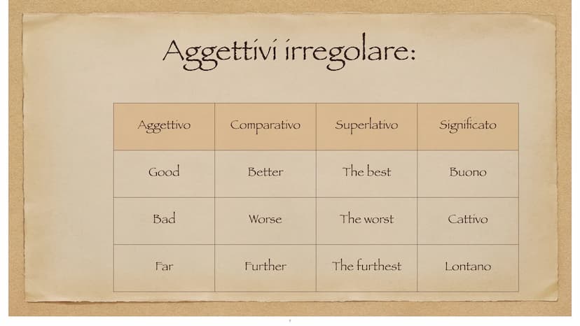ADJECTIVES
Comparativi e Superlativi. Aggettivi comparativi:
Se l'aggettivo è breve si aggiunge -ER-, se è lungo si lascia normale ma prima 