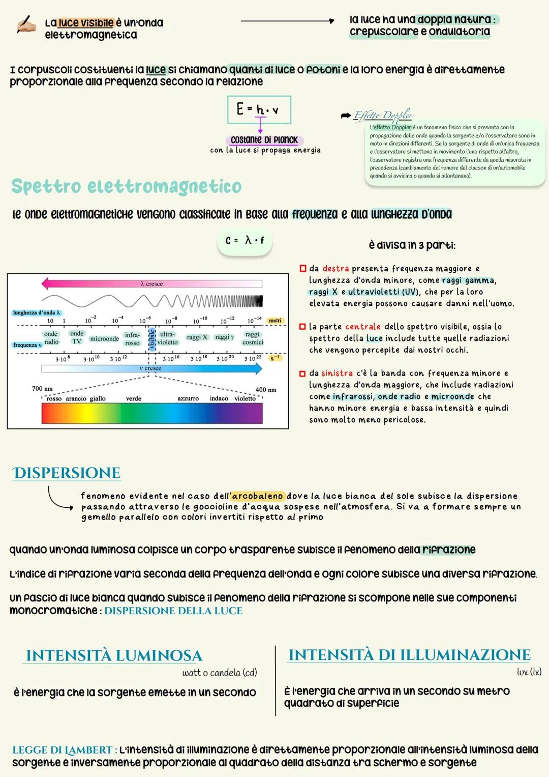 onde meccaniche
Hanno bisogno di un mezzo
nel quale propagarsi e non si
propagano nel vuoto
O
O
un'onda è un oscillazione che si propaga nel