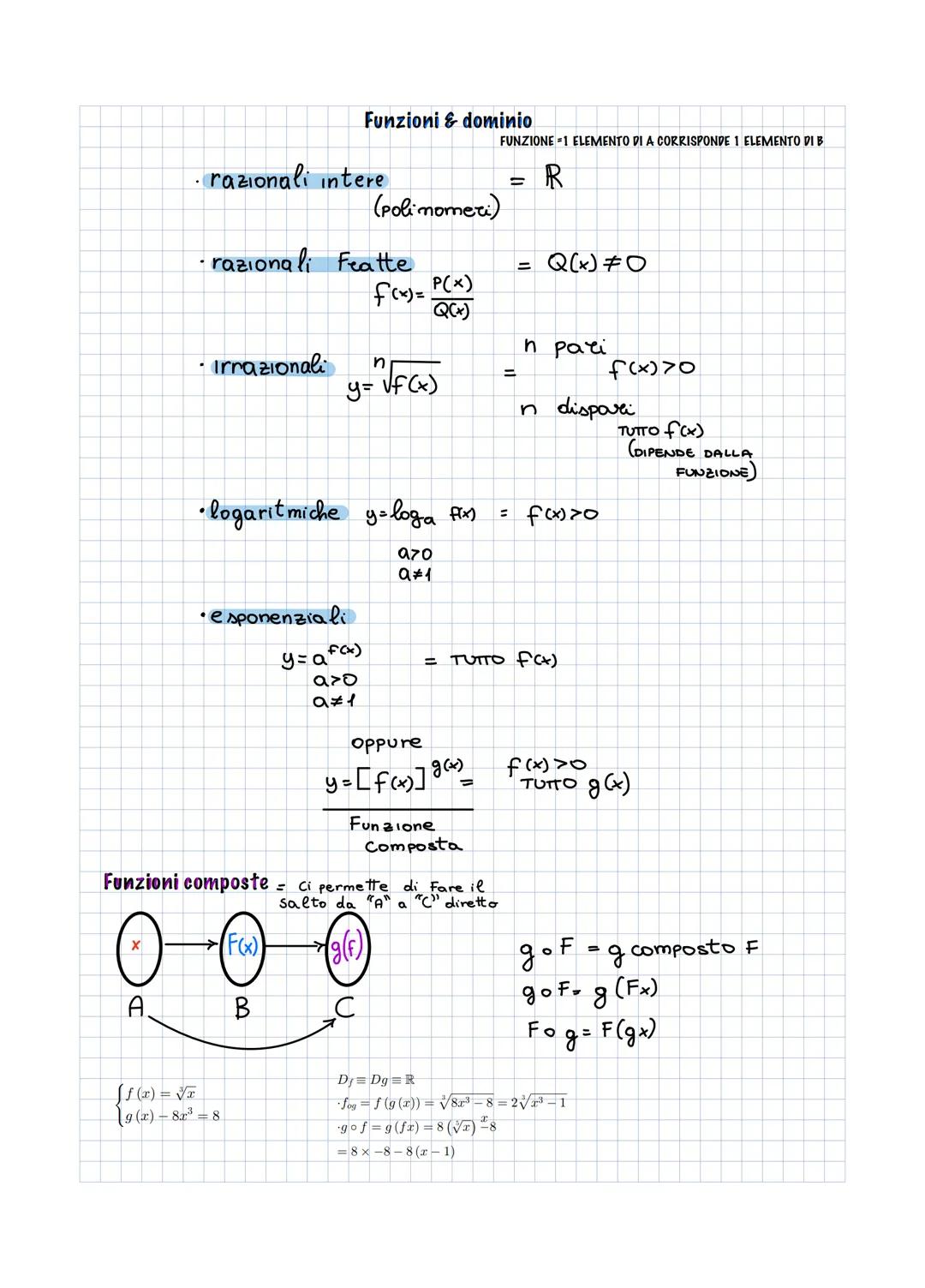 Appunti Completi sui Limiti Matematici