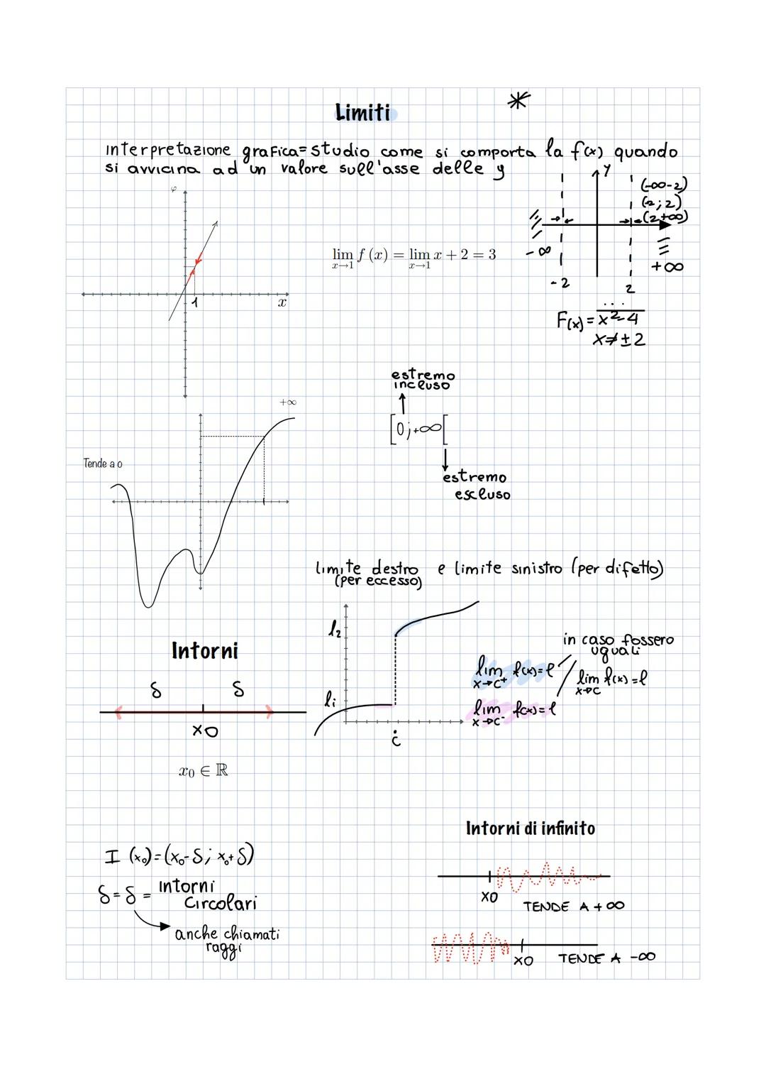 D
razionali intere
Irrazionali
· razionali Featte
Funzioni & dominio
• esponenziali
y=a f(x)
aro
a#1
(F(x)
(f(x) = √T
(g(x) - 8x³ = 8
(Polin