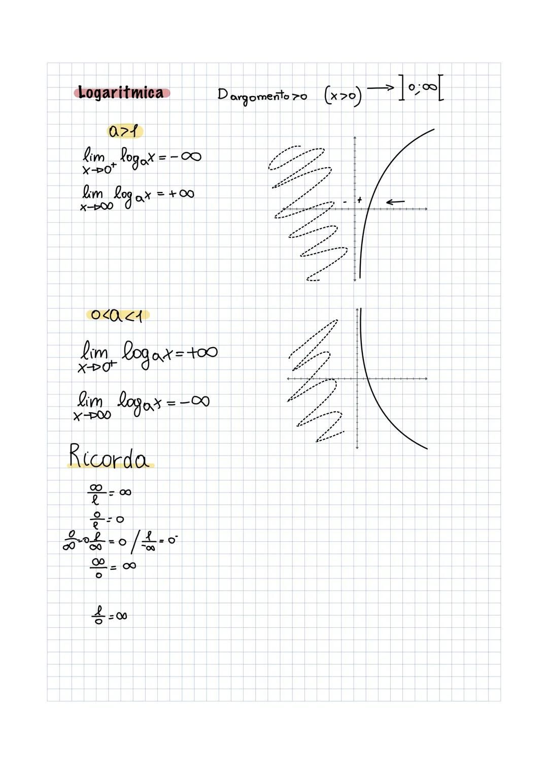 D
razionali intere
Irrazionali
· razionali Featte
Funzioni & dominio
• esponenziali
y=a f(x)
aro
a#1
(F(x)
(f(x) = √T
(g(x) - 8x³ = 8
(Polin