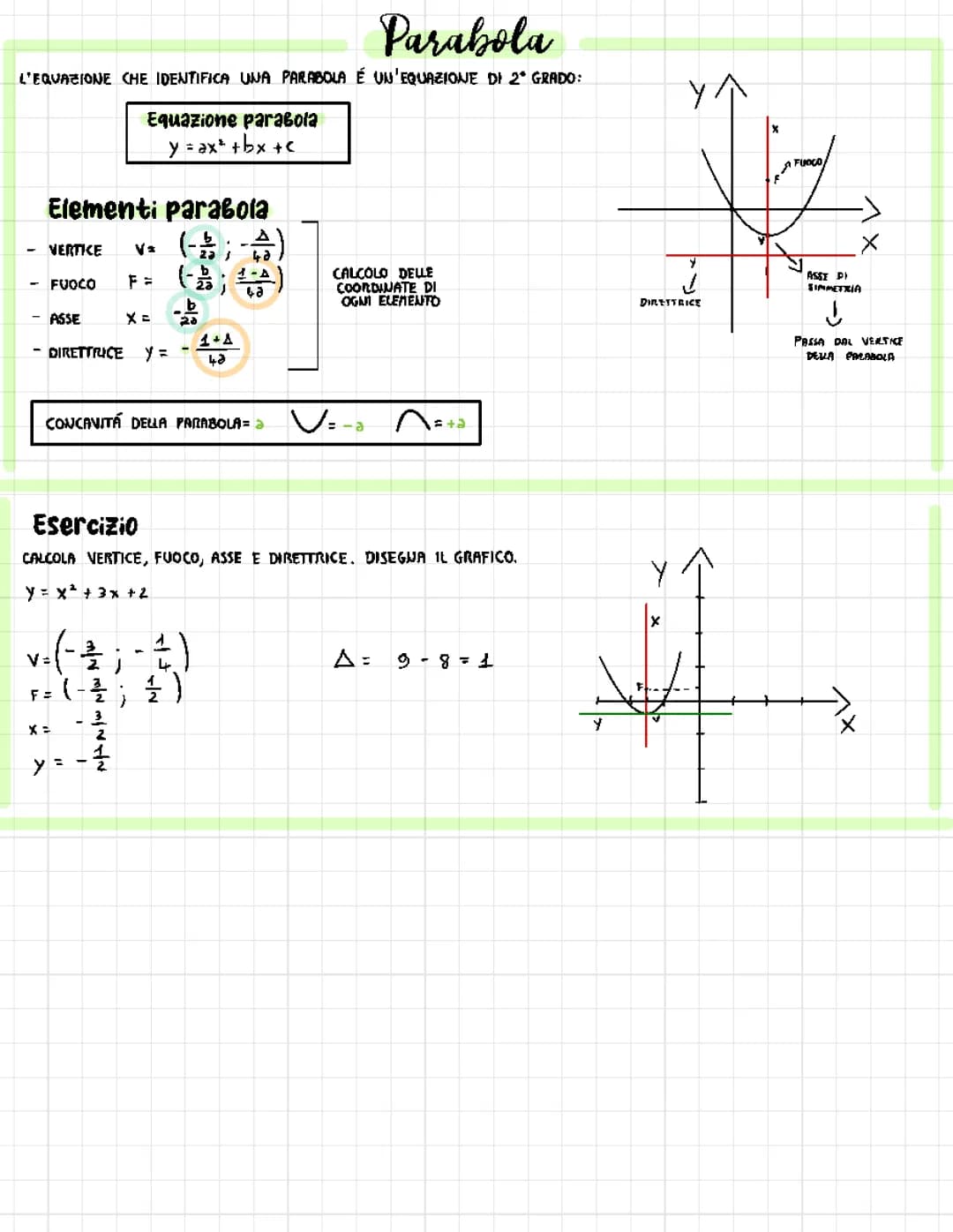 Parabola