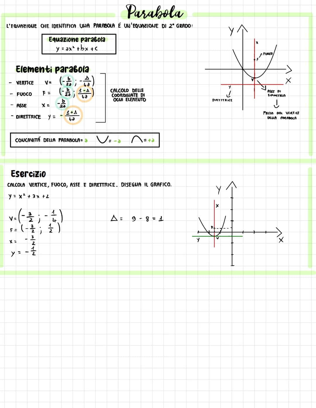Parabola
L'EQUAZIONE CHE IDENTIFICA UNA PARABOLA É UN'EQUAZIONE DI 2° GRADO:
Equazione parabola
y = ax² +bx+c
Elementi parabola
-4)
(-1/15;)
