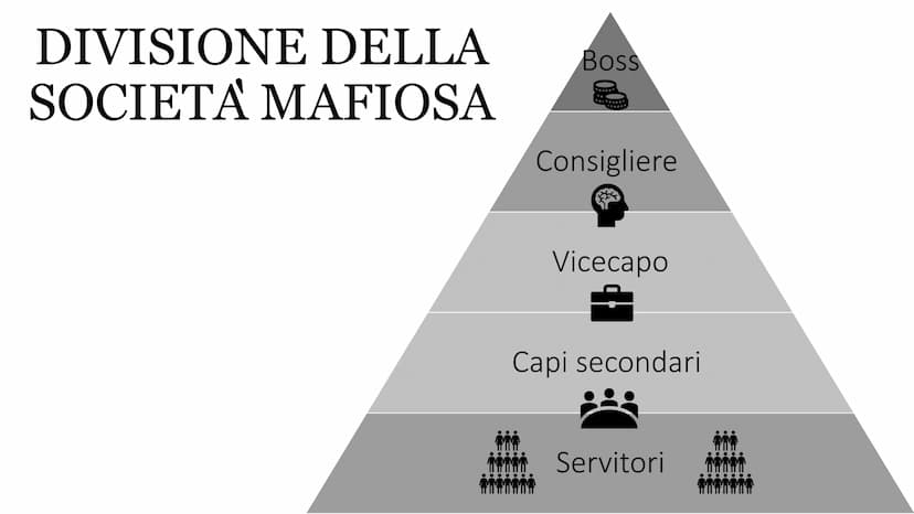 LA MAFIA
Chi tace e chi piega la testa muore ogni volta che lo fa, chi parla e chi
cammina a testa alta muore una volta sola. KEDD
SONO WAY
