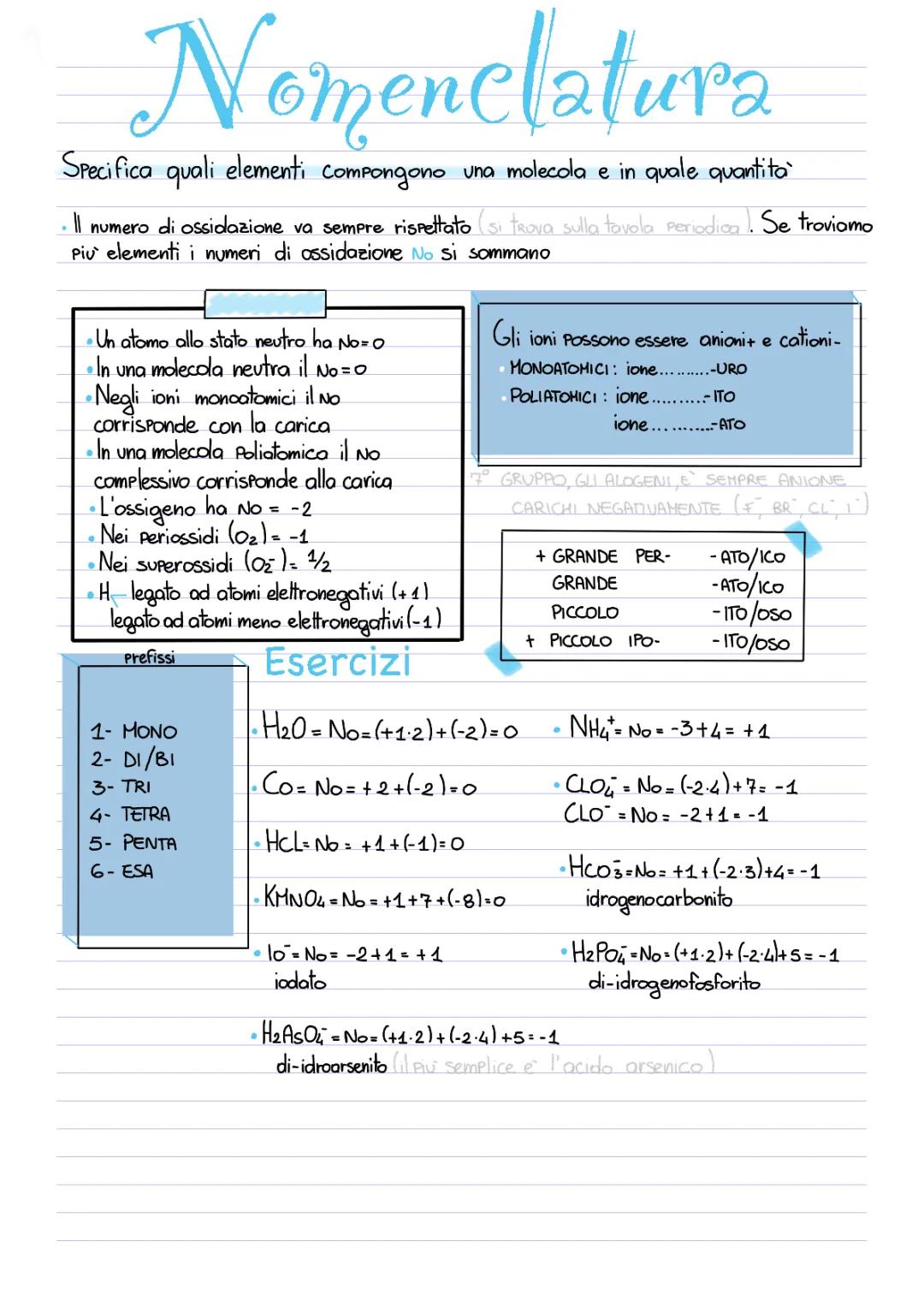 Esercizi di Nomenclatura Chimica e Numero di Ossidazione per Ragazzi con Soluzioni