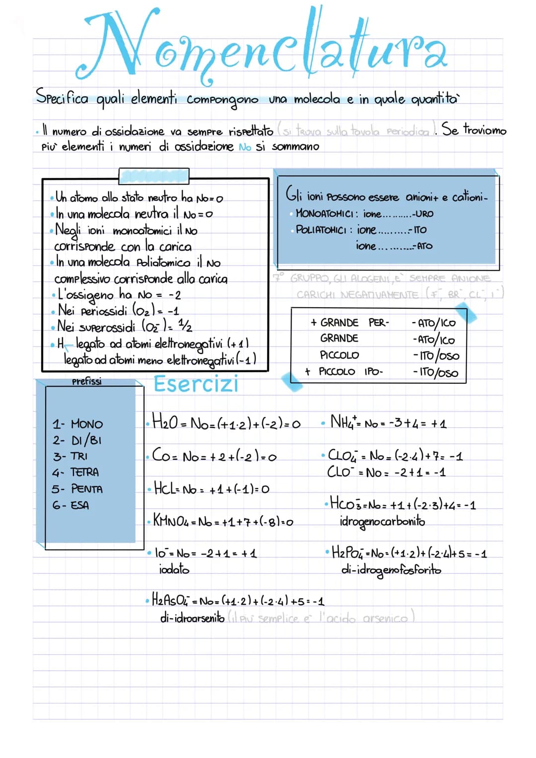 
<p>La nomenclatura chimica specifica quali elementi compongono una molecola e in quale quantità. Il numero di ossidazione di un elemento, c