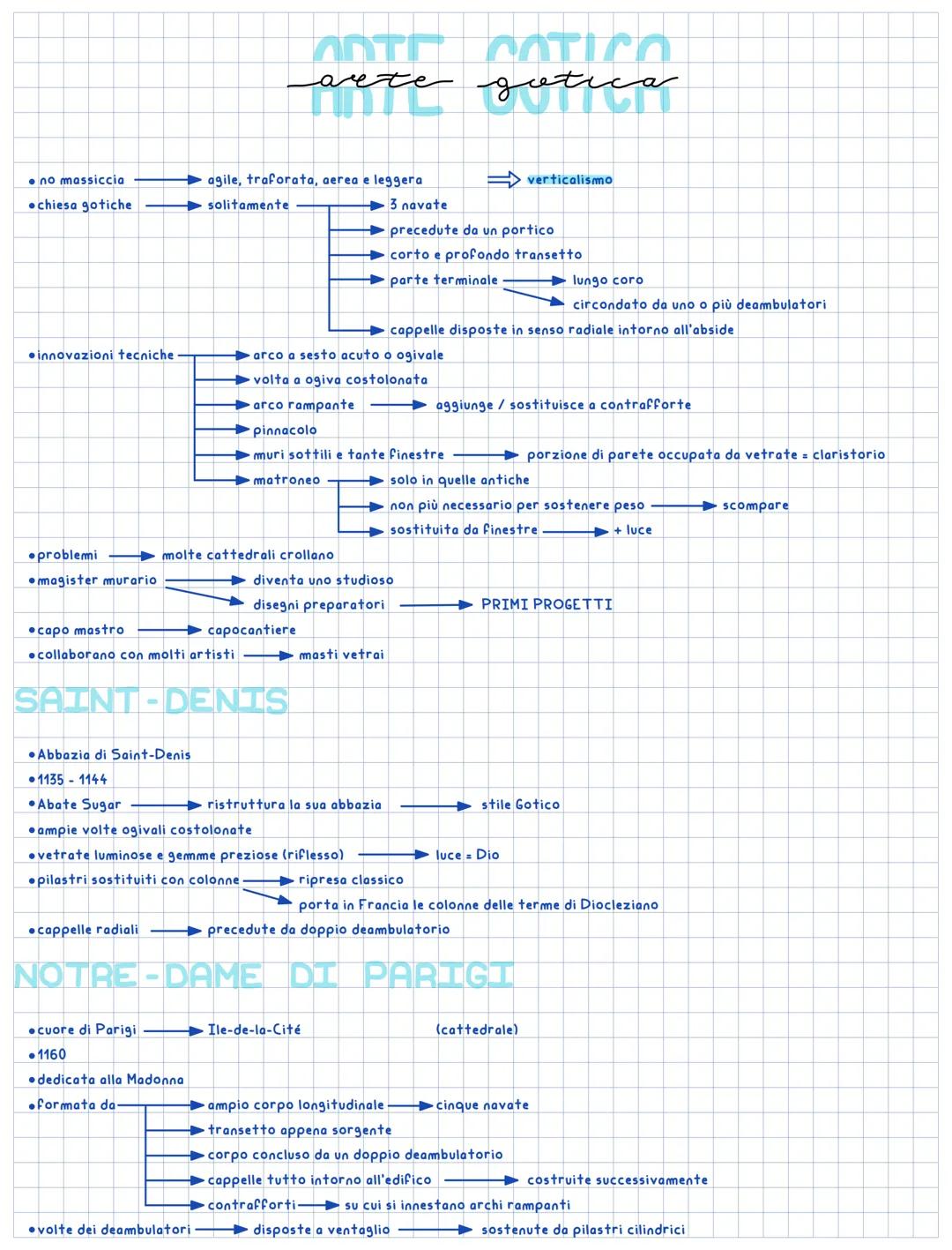 no massiccia
chiesa gotiche
innovazioni tecniche
problemi
magister murario
capo mastro
Abbazia di Saint-Denis
1135-1144
cappelle radiali
mol