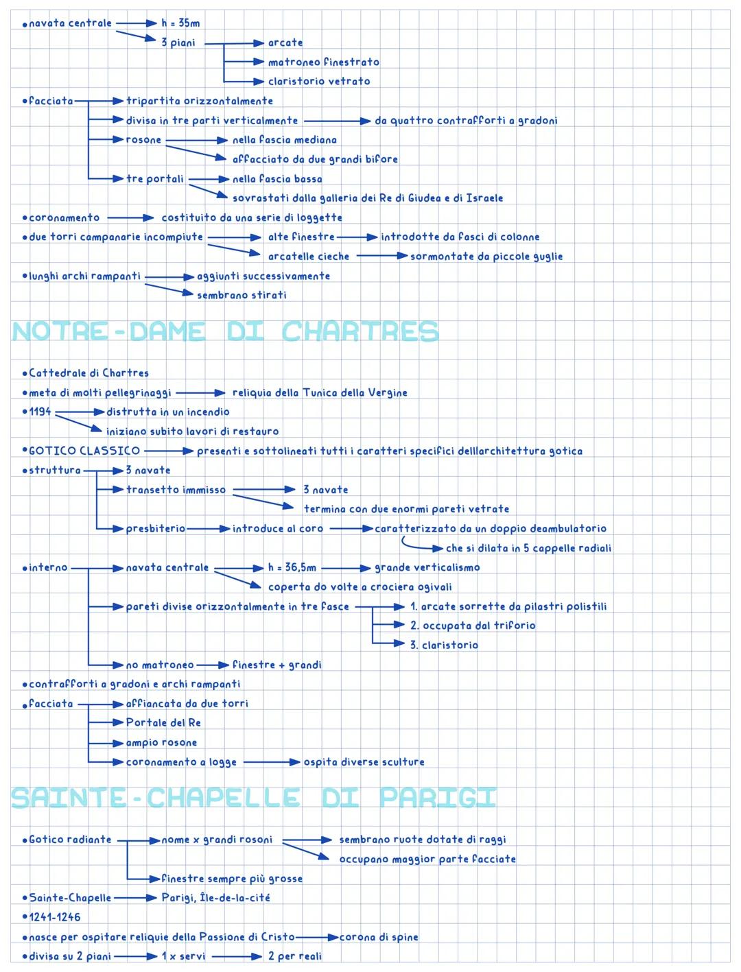 no massiccia
chiesa gotiche
innovazioni tecniche
problemi
magister murario
capo mastro
Abbazia di Saint-Denis
1135-1144
cappelle radiali
mol