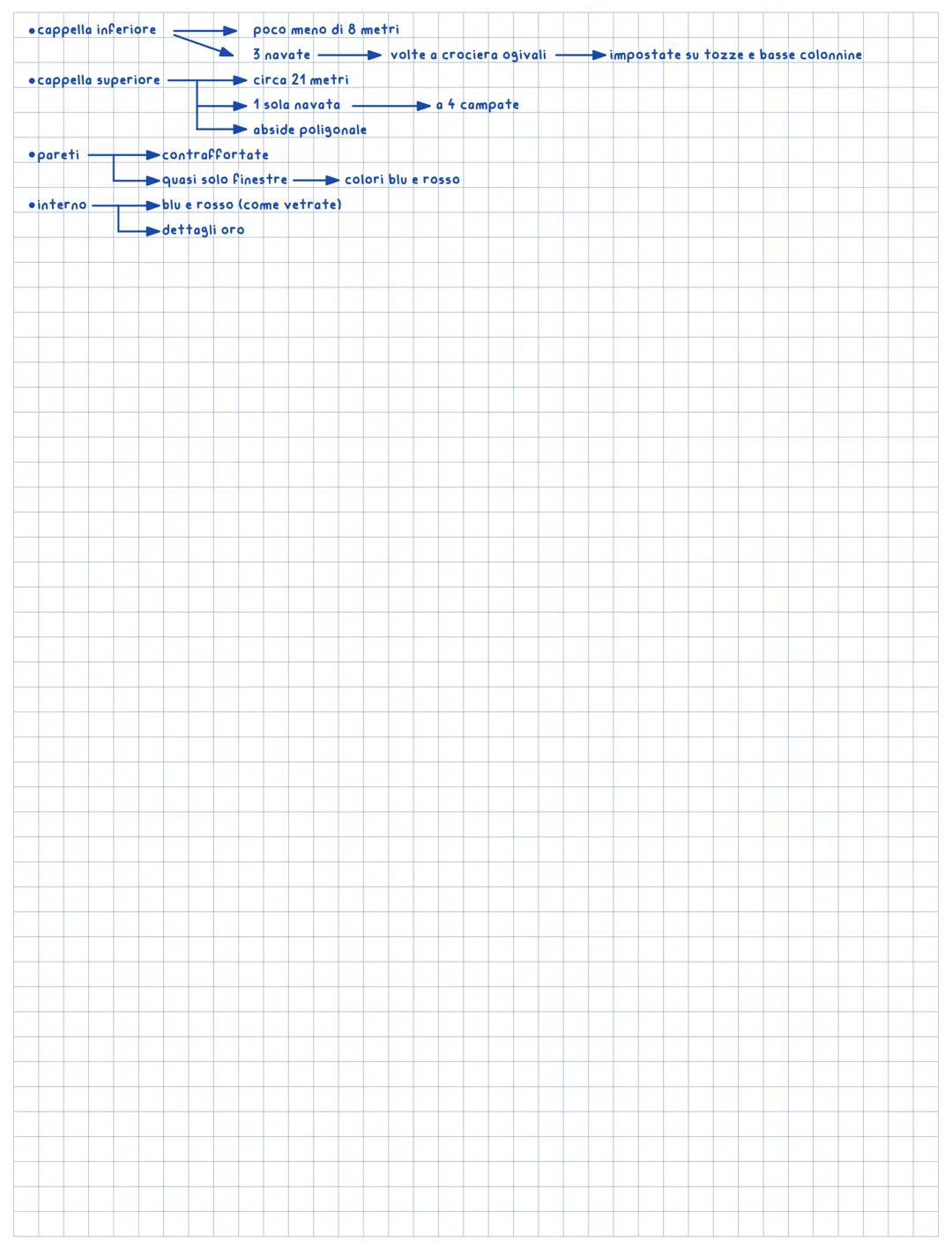 no massiccia
chiesa gotiche
innovazioni tecniche
problemi
magister murario
capo mastro
Abbazia di Saint-Denis
1135-1144
cappelle radiali
mol