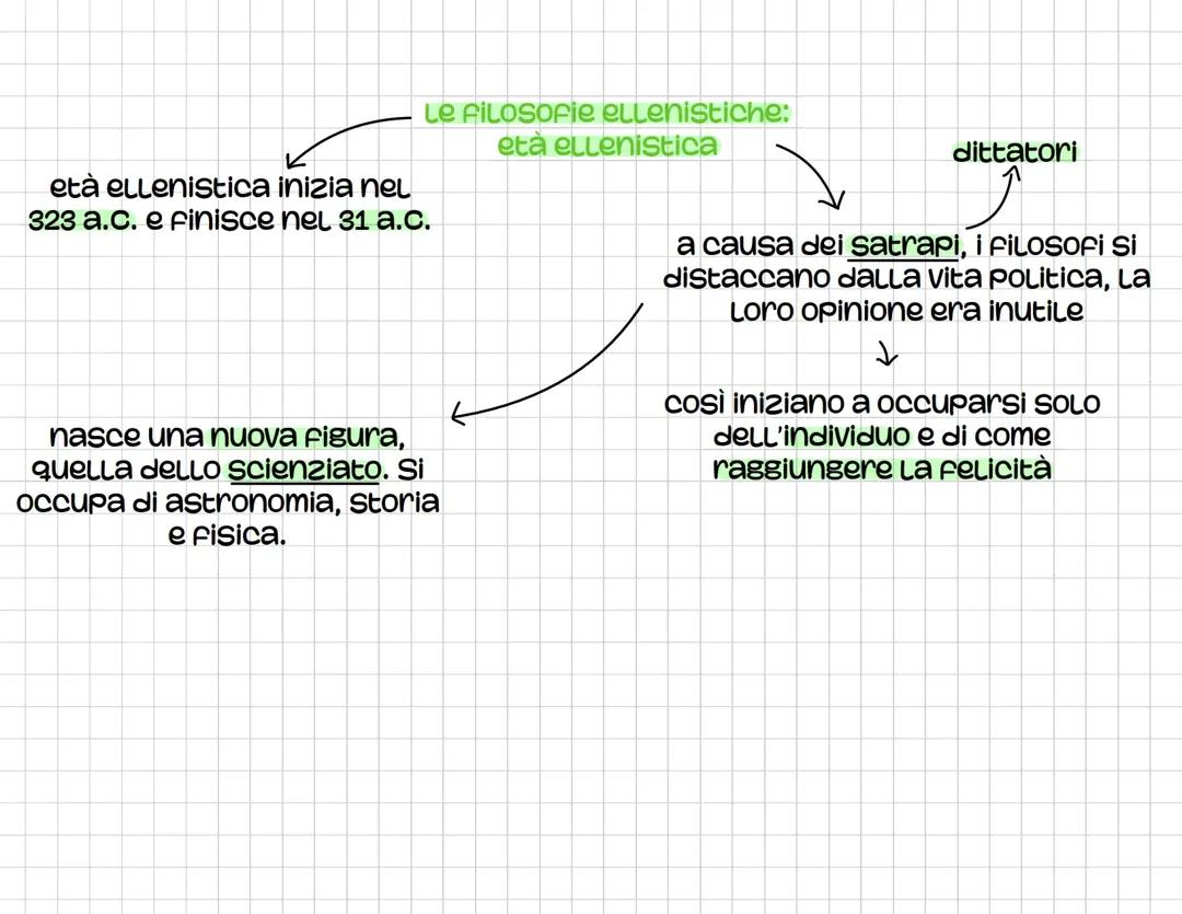 Le Filosofie Ellenistiche: Epicureismo, Stoicismo e Scetticismo