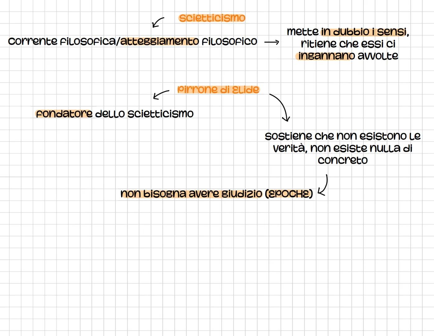 Le Filosofie ellenistiche:
età ellenistica
età ellenistica inizia nel
323 a.c. e finisce nel 31 a.c.
nasce una nuova figura,
quella dello Sc