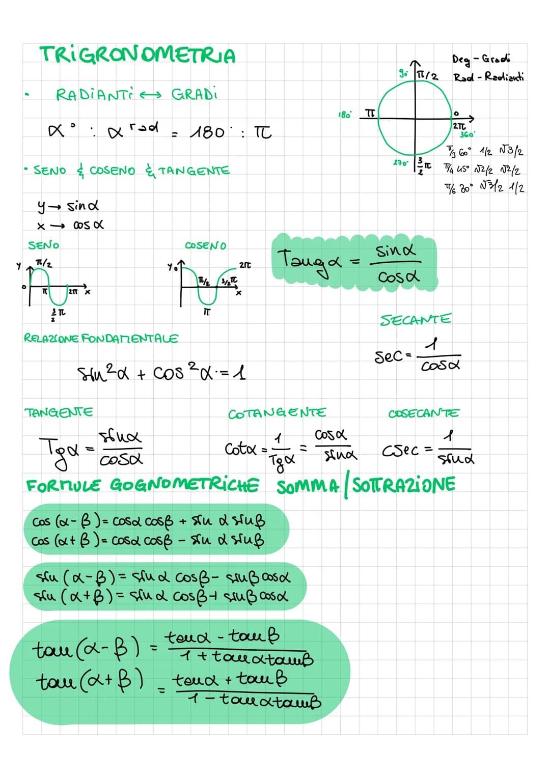 Y
TRIGRONOMETRIA
O
RADIANTI GRADI
X° : x rad = 180: T
• SENO & COSENO & TANGENTE
y sind
→
X
COS X
SENO
π/2
T
2 TC
21T x
RELAZIONE FONDAMENTA