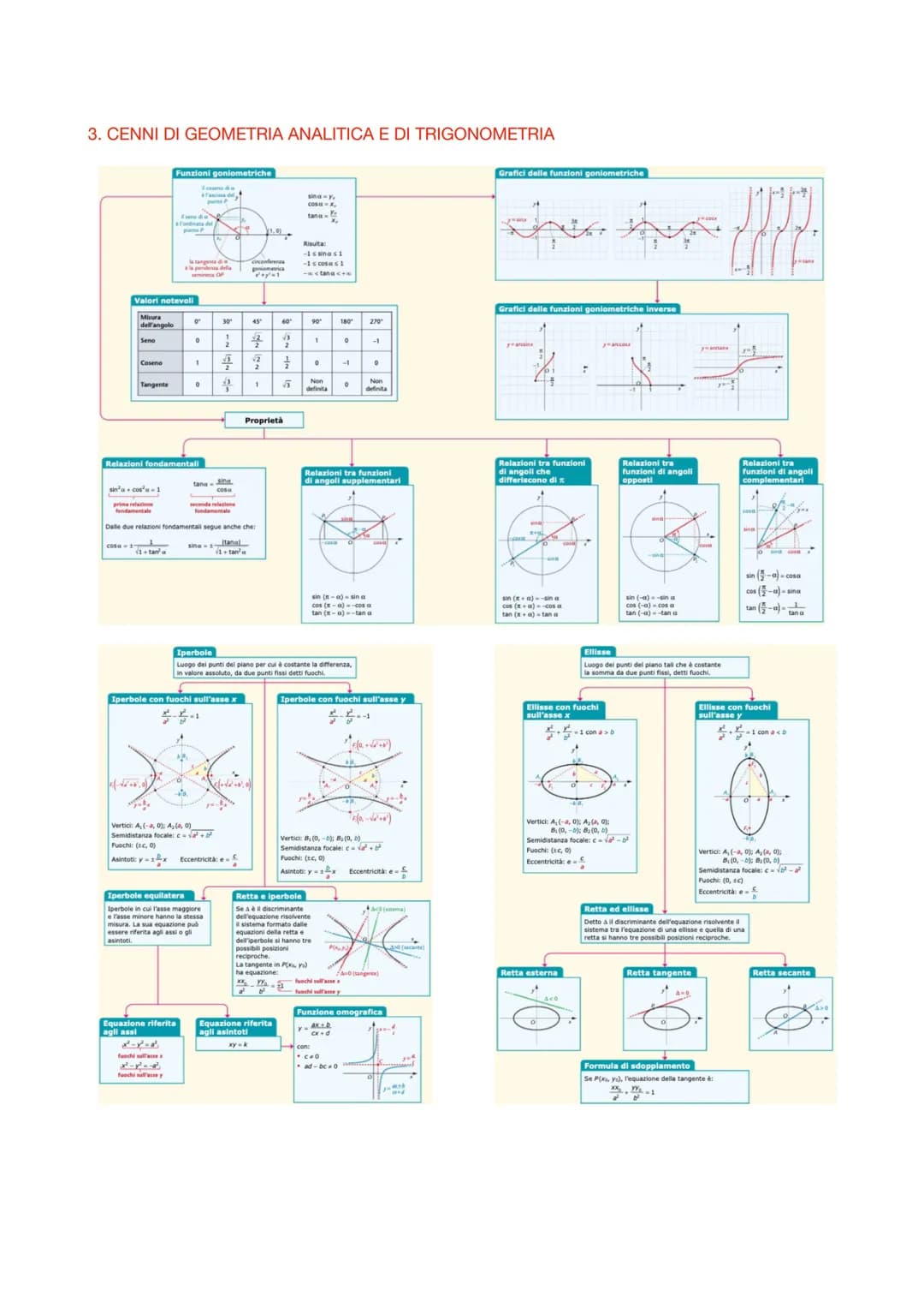 PREPARAZIONE ESAME MATEMATICA
2. GLI INSIEMI NUMERICI
Esistono diversi tipi di insiemi numerici, come:
-l'insieme N (comprende tutti i numer