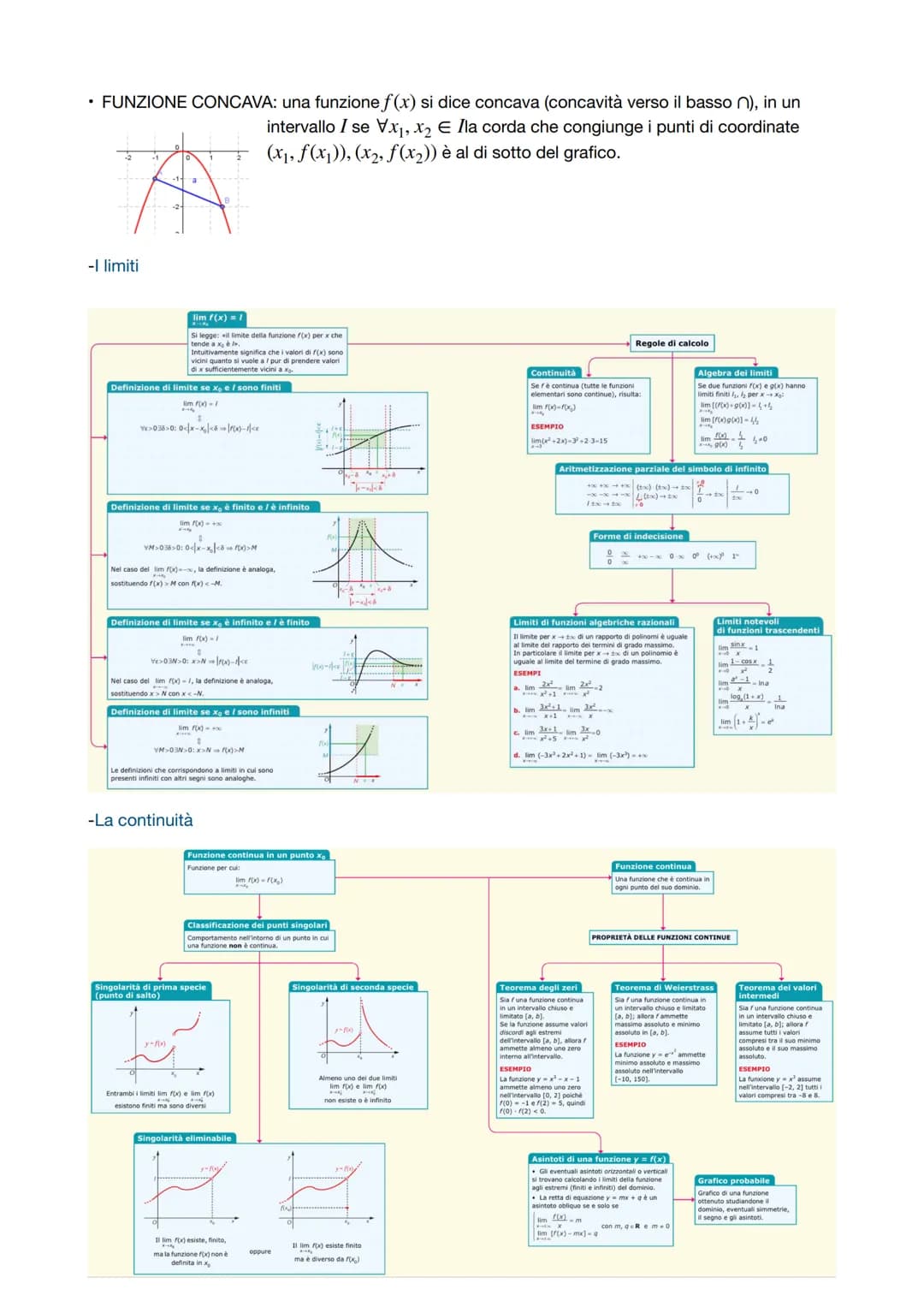 PREPARAZIONE ESAME MATEMATICA
2. GLI INSIEMI NUMERICI
Esistono diversi tipi di insiemi numerici, come:
-l'insieme N (comprende tutti i numer