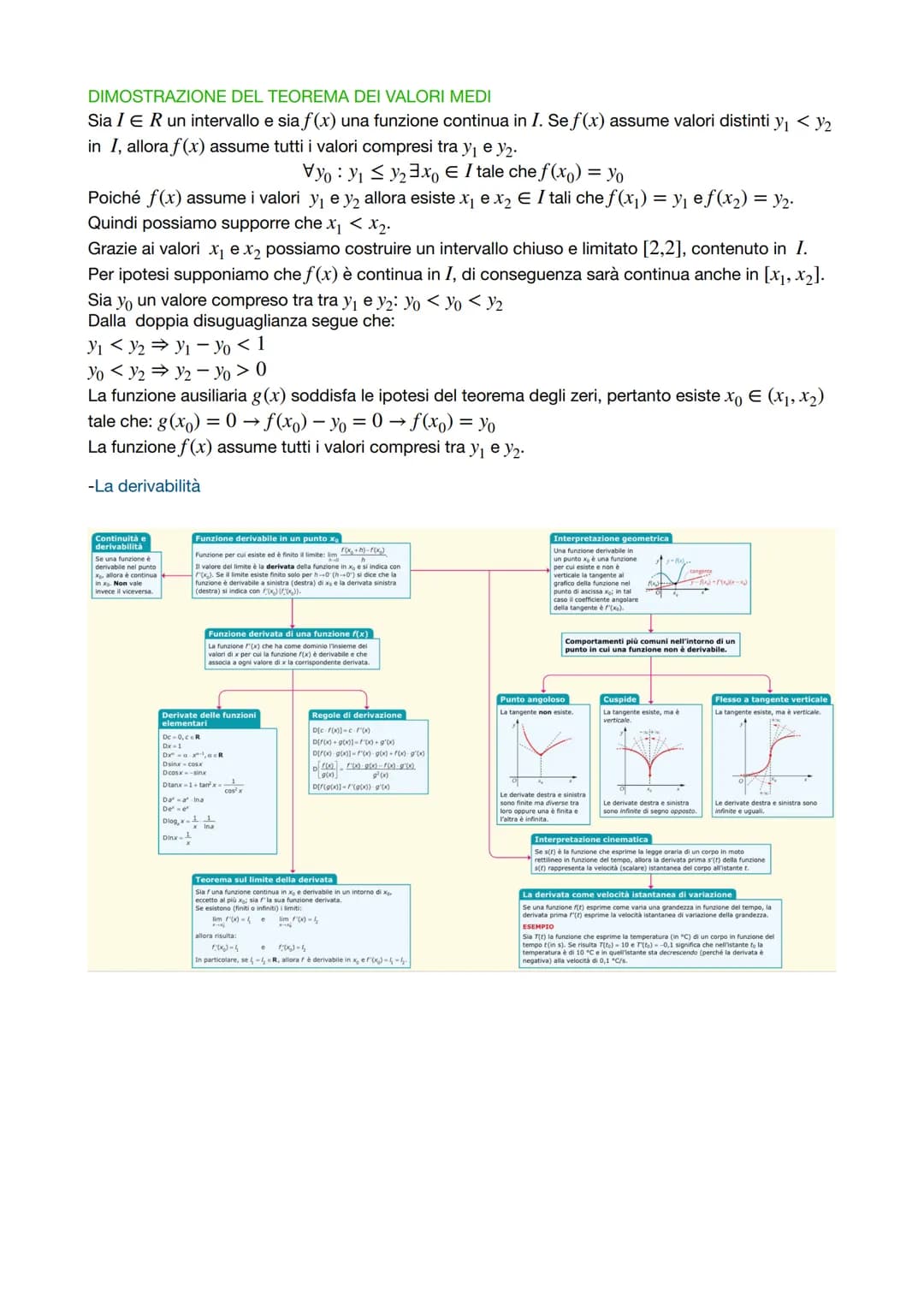 PREPARAZIONE ESAME MATEMATICA
2. GLI INSIEMI NUMERICI
Esistono diversi tipi di insiemi numerici, come:
-l'insieme N (comprende tutti i numer