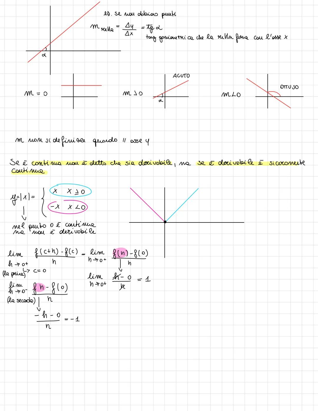 DERIVATE # Le Derivate

$y=f(x)$

SECANTE

$f(c+h)$ 47-

ho dots
wu
INCREMENTO $f(c)$

A

X

C

C+h

INCREMENTO variabile diperd. X

$Ax = h