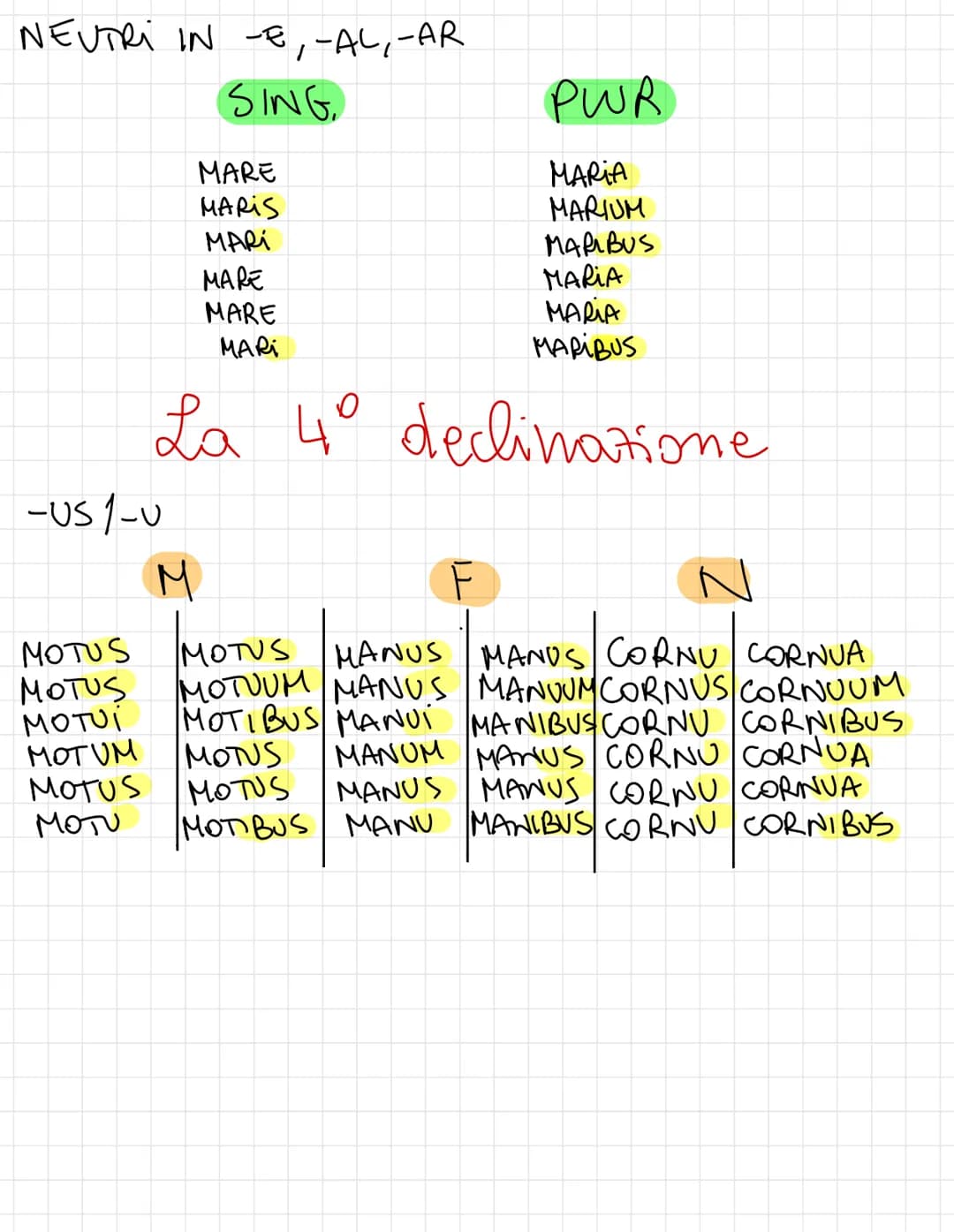 Lativo O
6
Preposizioni che reggono solo l'accusativo
ad
ante
apud
contra
inter
Preposizione
per
post
Preposizioni che reggono solo l'ablati
