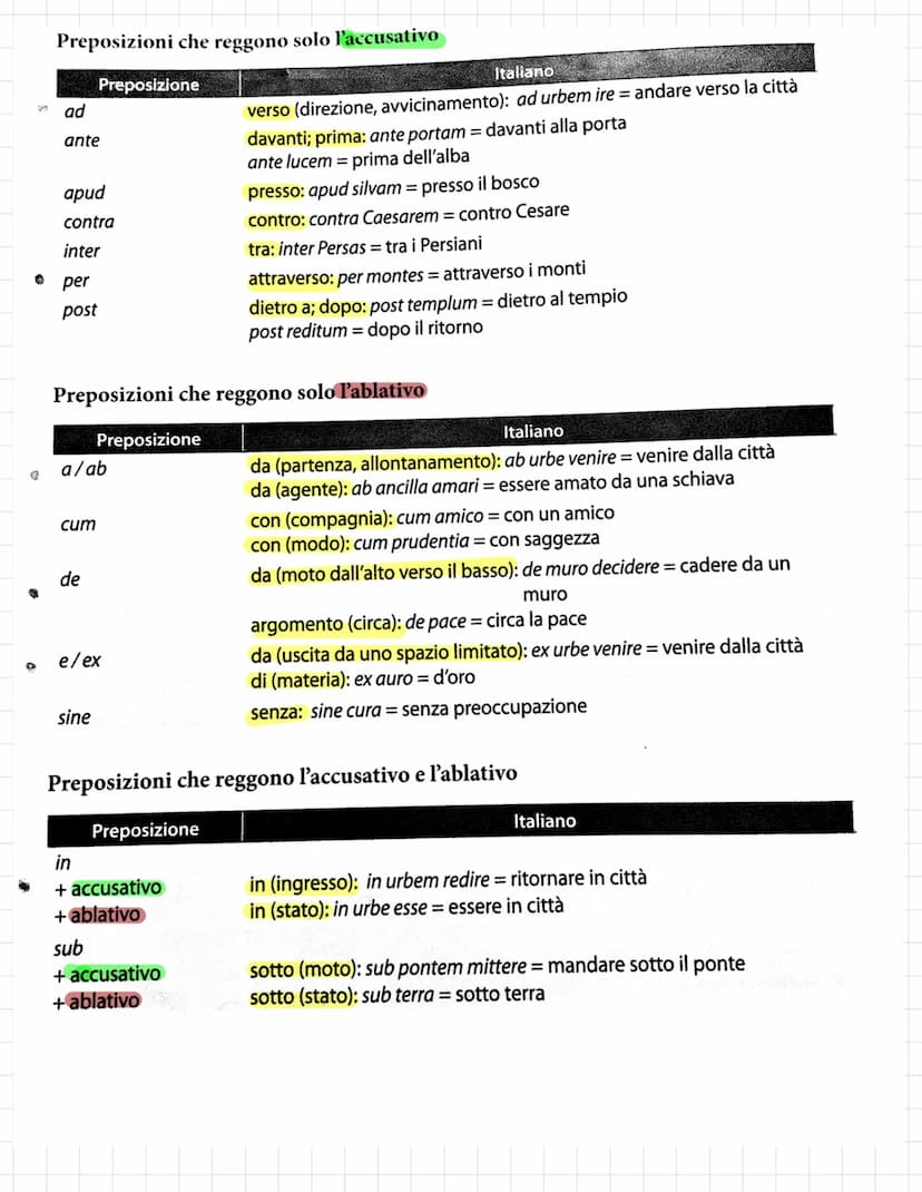 Lativo O
6
Preposizioni che reggono solo l'accusativo
ad
ante
apud
contra
inter
Preposizione
per
post
Preposizioni che reggono solo l'ablati