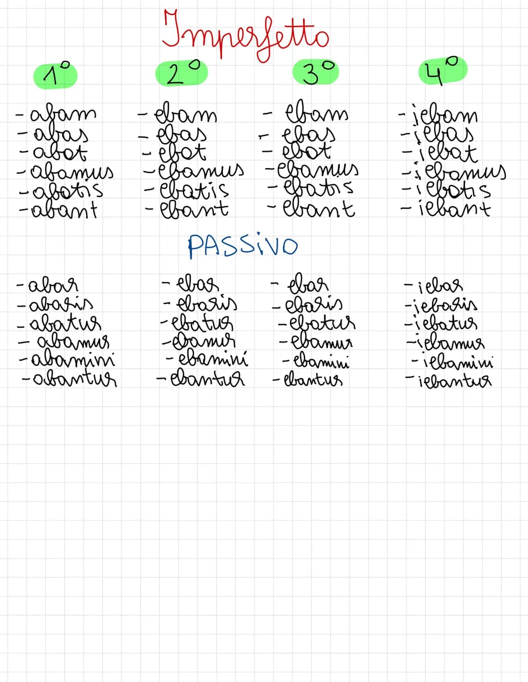 Lativo O
6
Preposizioni che reggono solo l'accusativo
ad
ante
apud
contra
inter
Preposizione
per
post
Preposizioni che reggono solo l'ablati