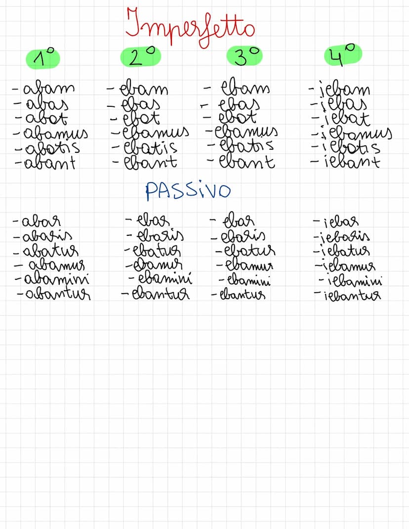 Lativo O
6
Preposizioni che reggono solo l'accusativo
ad
ante
apud
contra
inter
Preposizione
per
post
Preposizioni che reggono solo l'ablati