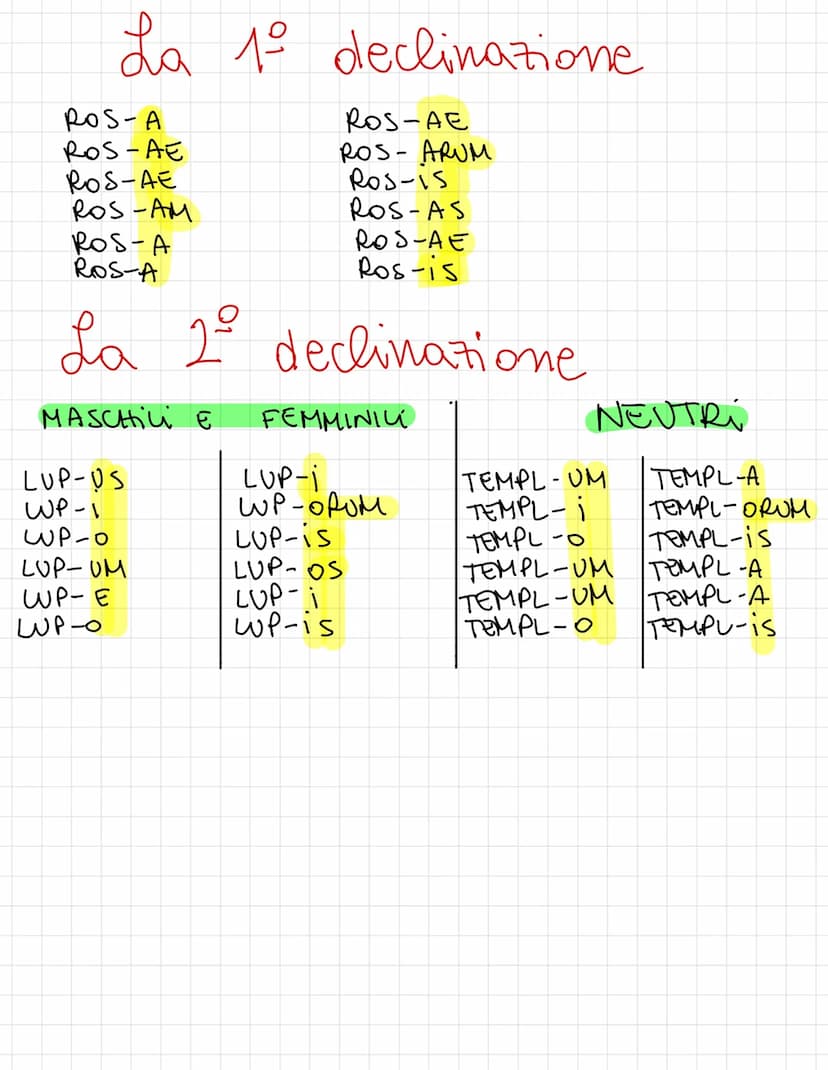Lativo O
6
Preposizioni che reggono solo l'accusativo
ad
ante
apud
contra
inter
Preposizione
per
post
Preposizioni che reggono solo l'ablati