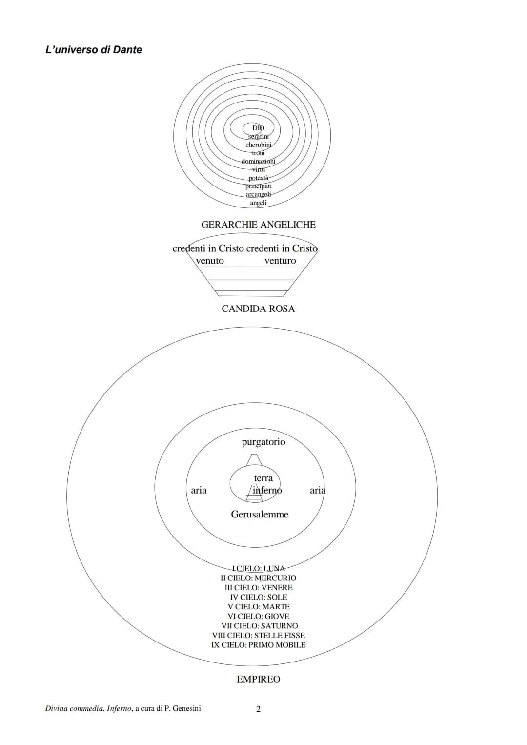 Sommario
L'universo di Dante
La struttura dell'inferno-
Canto I-
Canto II
Canto III-
Canto V
Canto V
Canto VI-
Canto X
Canto XI
Canto XIII--