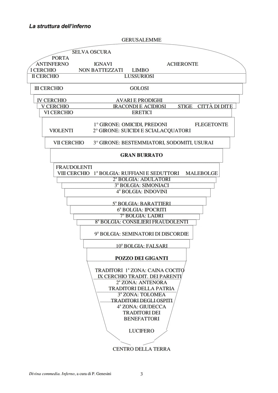 Sommario
L'universo di Dante
La struttura dell'inferno-
Canto I-
Canto II
Canto III-
Canto V
Canto V
Canto VI-
Canto X
Canto XI
Canto XIII--