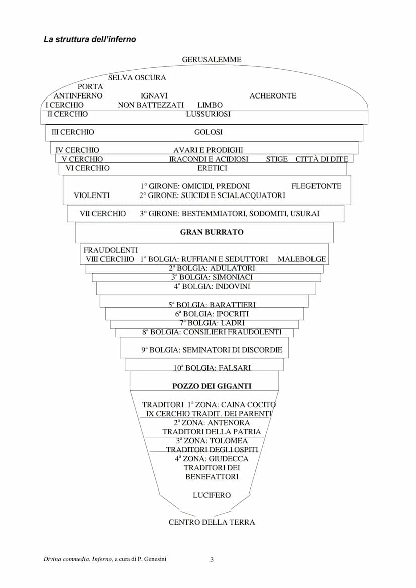 Sommario
L'universo di Dante
La struttura dell'inferno-
Canto I-
Canto II
Canto III-
Canto V
Canto V
Canto VI-
Canto X
Canto XI
Canto XIII--