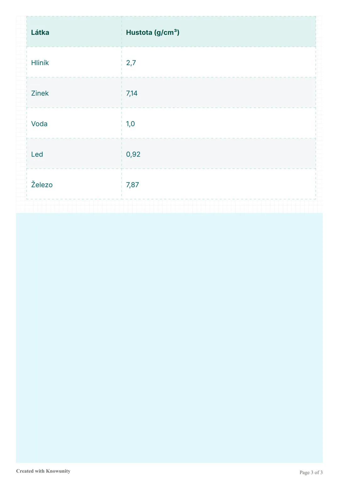Výpočty s hustotou
Základní vzorce a příklady pro výpočet hustoty, objemu a hmotnosti těles.
Výpočty s hustotou
Hustota je fyzikální veličin