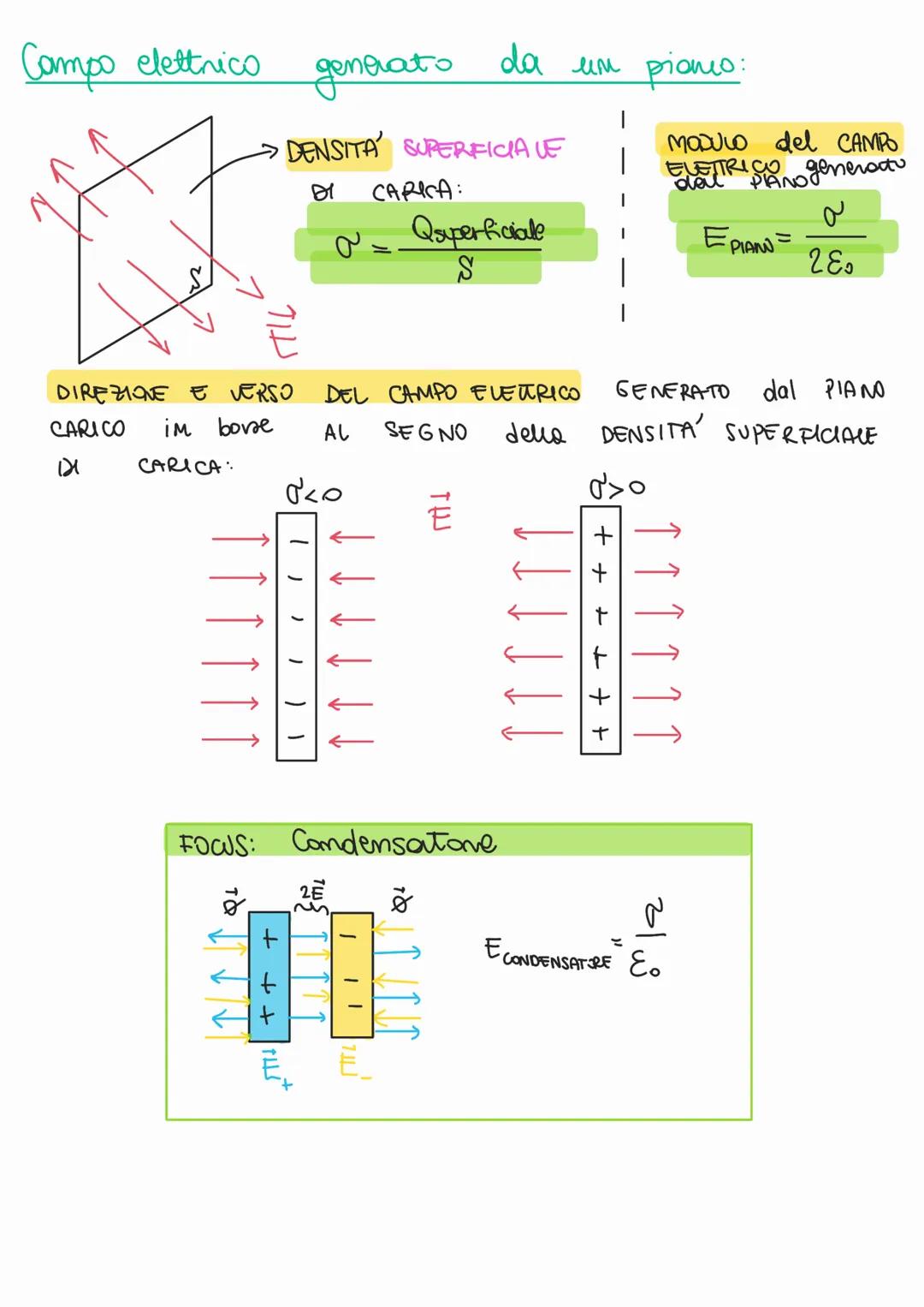 # CAMPO ELETTRICO

## Gariche elettriche:

*   Samo dotate di $segno \begin{cases}+
-
\end{cases}$

*   Vale ie Primcipio de conservazione

