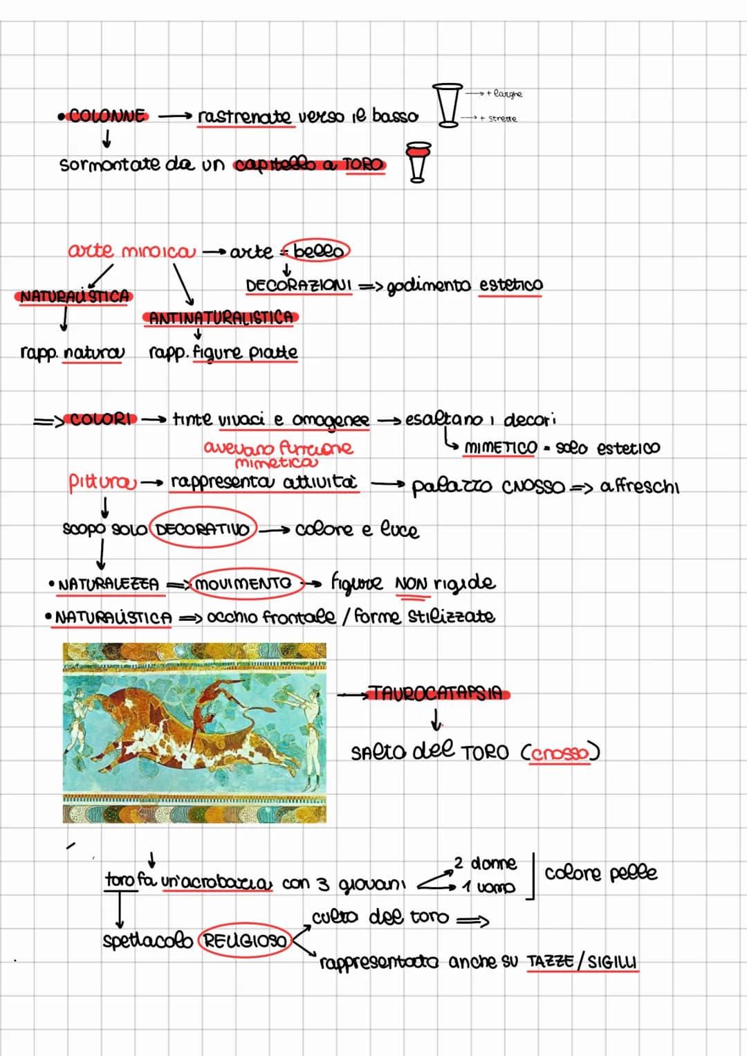 civilta cretese → agricoltura => CIVILTA` URBANE = CRETE SE
Sviluppo commercia =>fiorenti città
mar EGEO => NO MURA difensive
Creta 3000 - 1