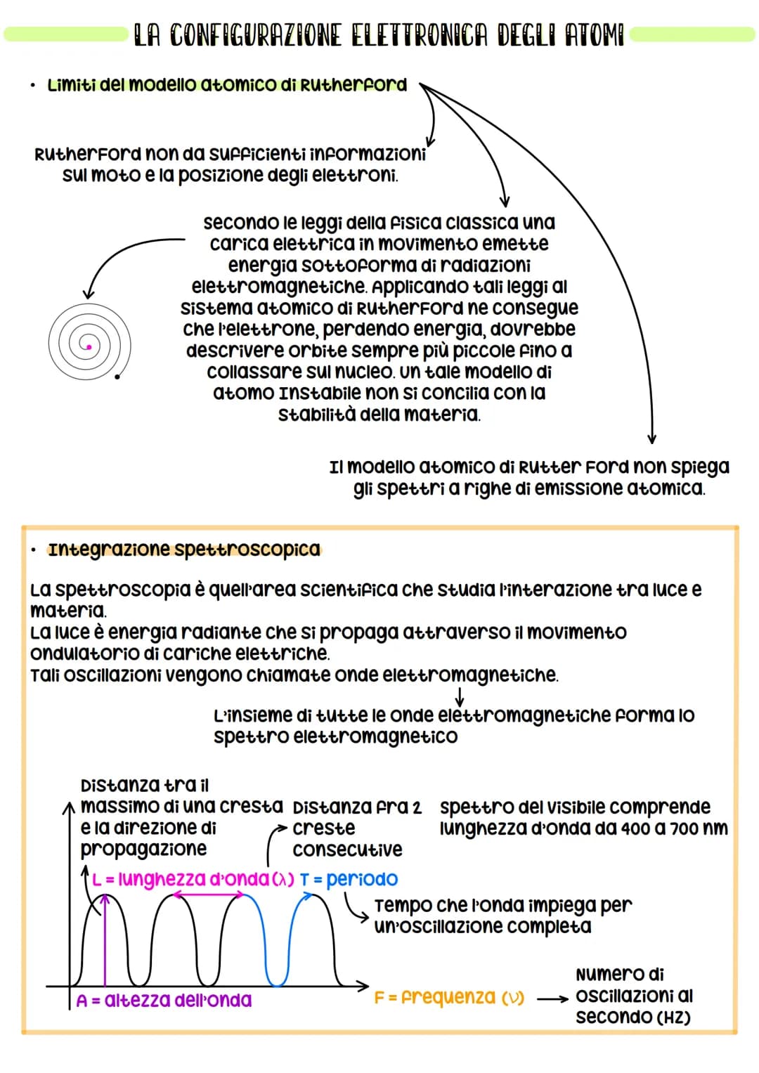 LA CONFIGURAZIONE ELETTRONICA DEGLI ATOMI
Limiti del modello atomico di Rutherford
Rutherford non da sufficienti informazioni
sul moto e la 