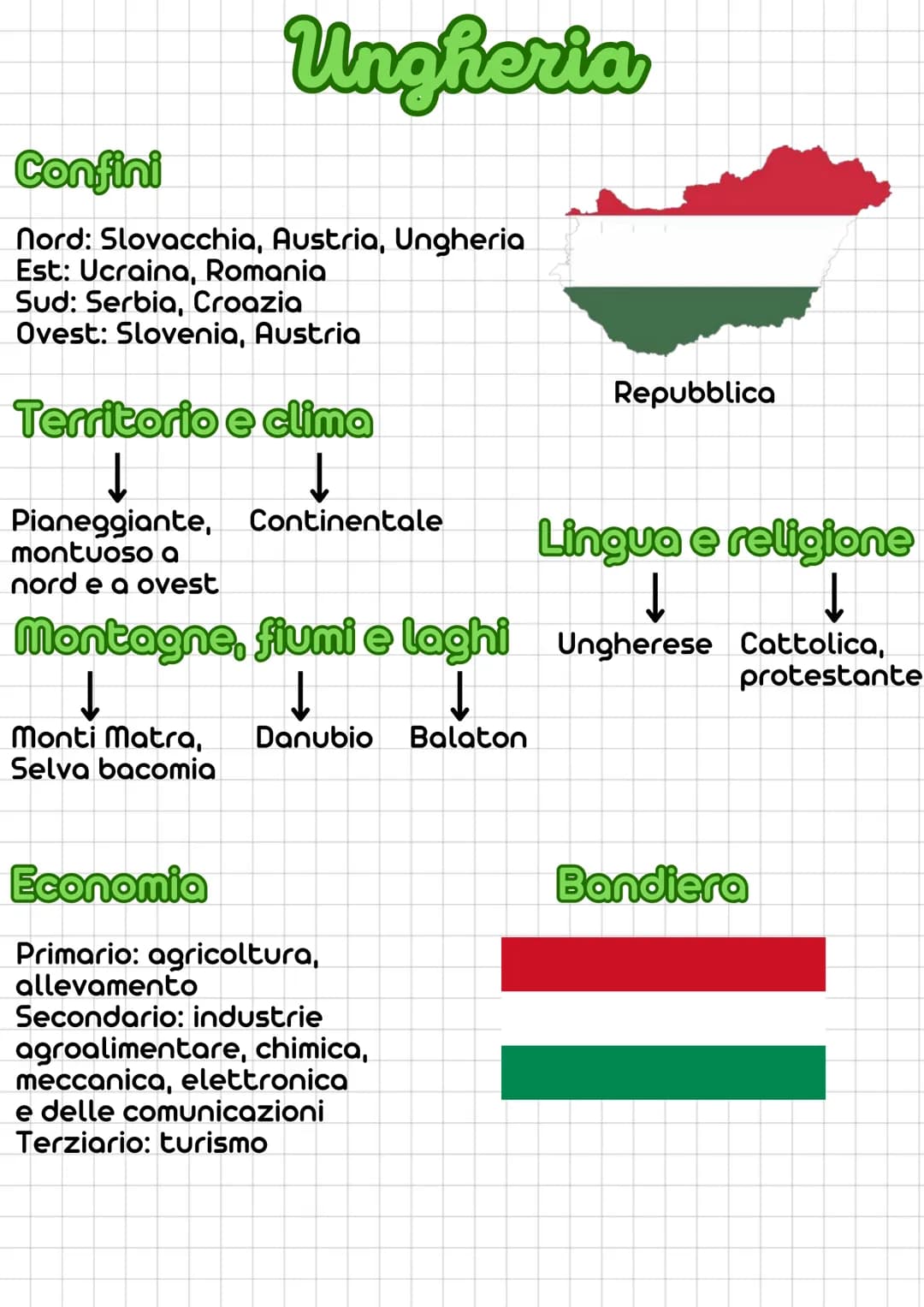 Ungheria
Confini
nord: Slovacchia, Austria, Ungheria
Est: Ucraina, Romania
Sud: Serbia, Croazia
Ovest: Slovenia, Austria
Territorio e clima
