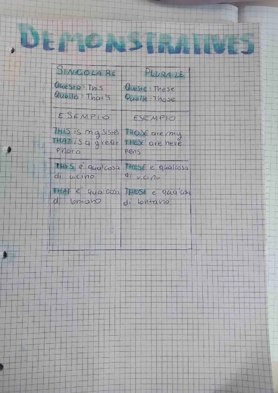 aggettivi dimostrativi in inglese