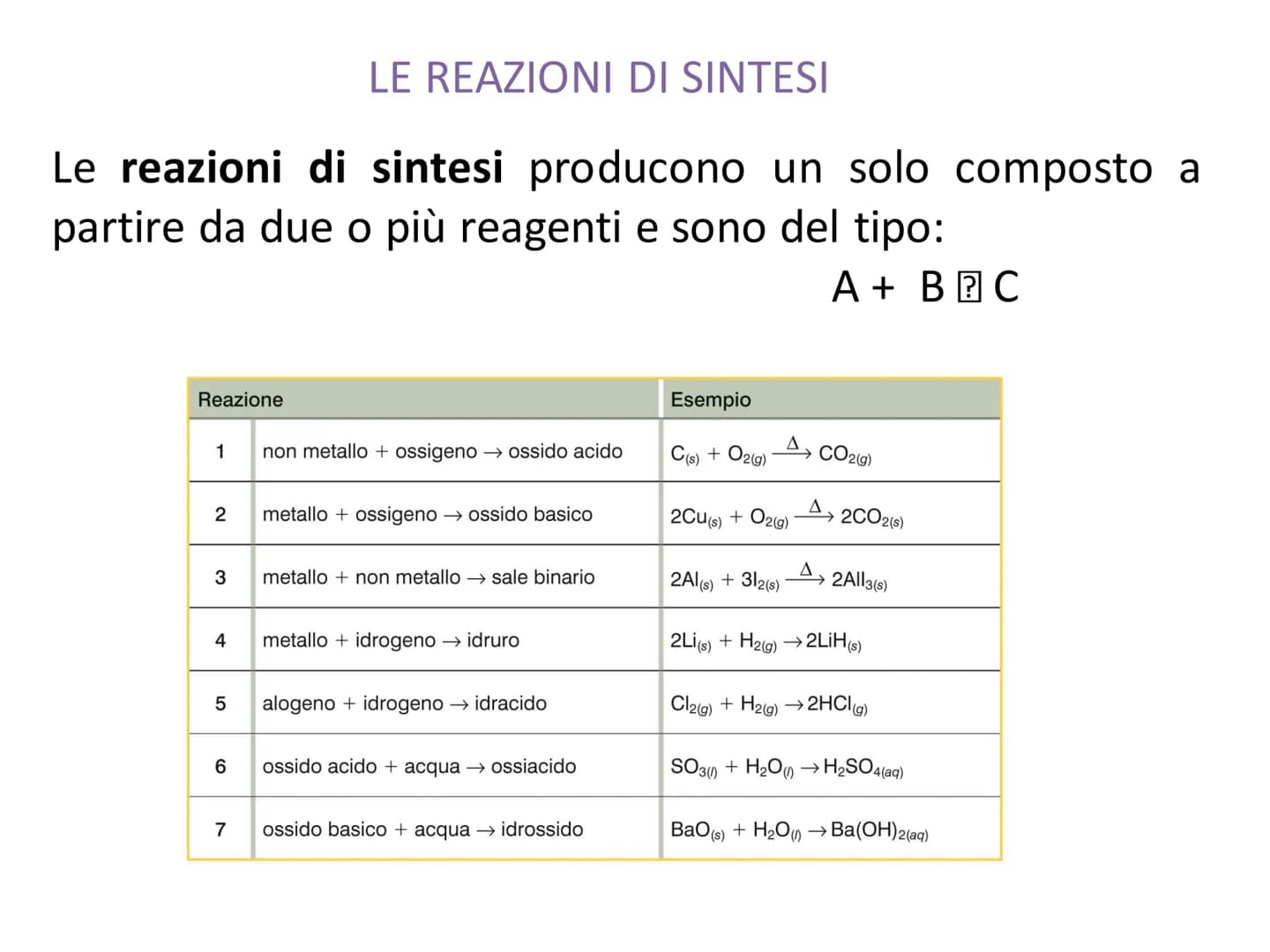 LE EQUAZIONI DI REAZIONE
Una
reazione (o
(o equazione) chimica è una
trasformazione di sostanze dette reagenti in altre
sostanze dette prodo