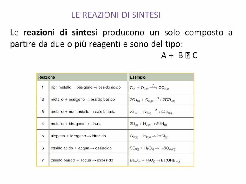 LE EQUAZIONI DI REAZIONE
Una
reazione (o
(o equazione) chimica è una
trasformazione di sostanze dette reagenti in altre
sostanze dette prodo