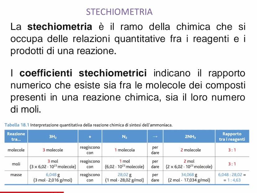 LE EQUAZIONI DI REAZIONE
Una
reazione (o
(o equazione) chimica è una
trasformazione di sostanze dette reagenti in altre
sostanze dette prodo