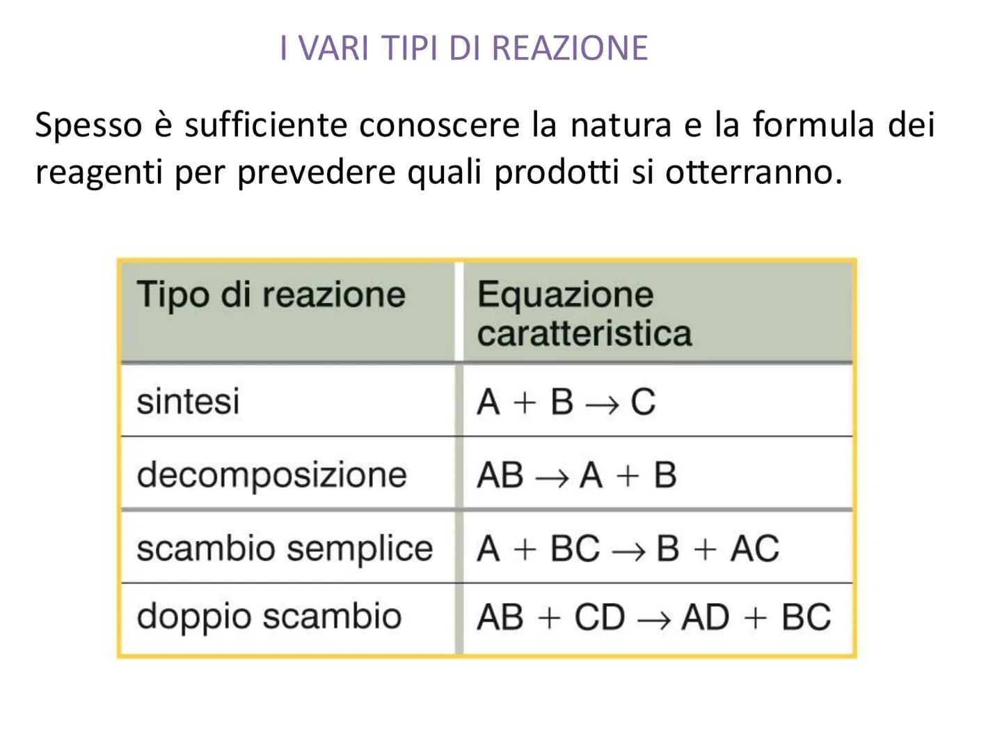 LE EQUAZIONI DI REAZIONE
Una
reazione (o
(o equazione) chimica è una
trasformazione di sostanze dette reagenti in altre
sostanze dette prodo