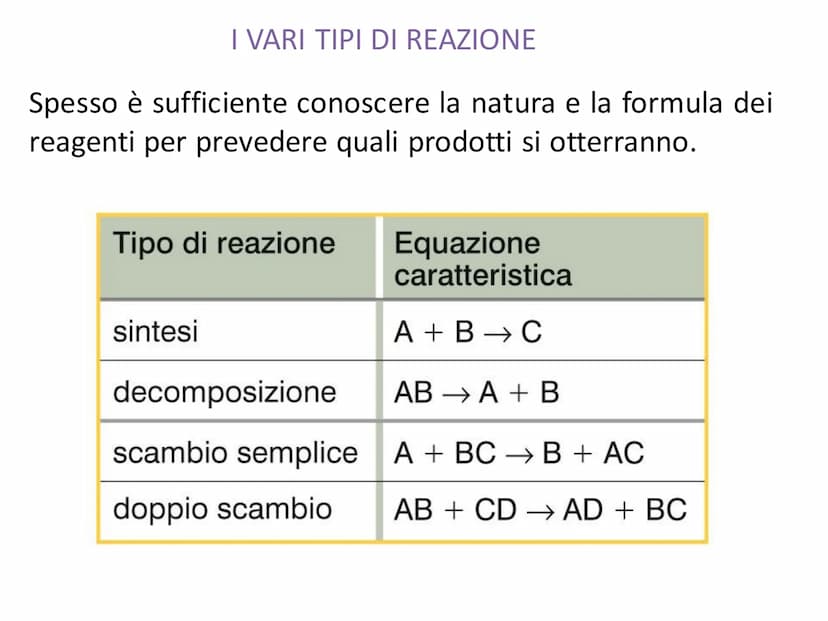 LE EQUAZIONI DI REAZIONE
Una
reazione (o
(o equazione) chimica è una
trasformazione di sostanze dette reagenti in altre
sostanze dette prodo