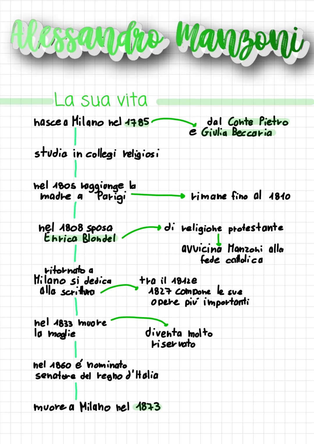 Alessandro Manzoni
La sua vita
hasce a Milano nel 1785.
studia in collegi religiosi
hel 1805 vaggionge la
madre a Parigi
nel 1808 sposa
Enri
