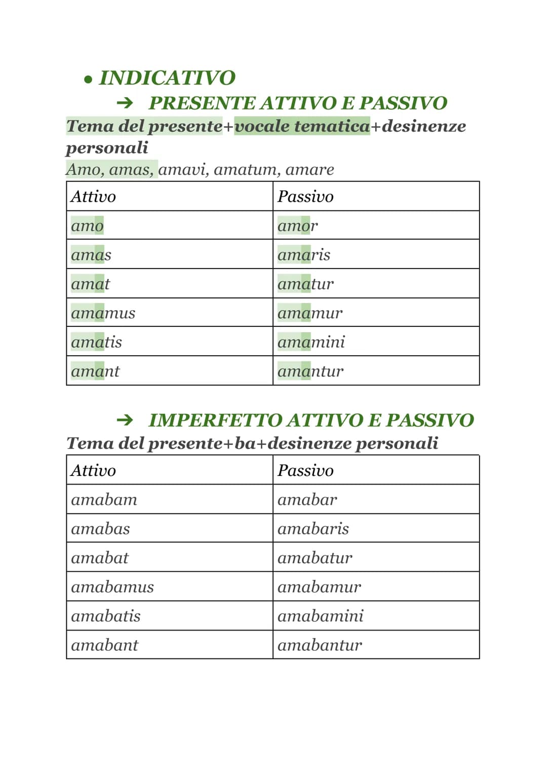 TEMPI E MODI VERBALI
• FLESSIONE VERBALE
Il verbo latino
es. AMABANT
si flette
in base a
Tema radice+vocale tematica
➤ Suffisso temporale
➤ 