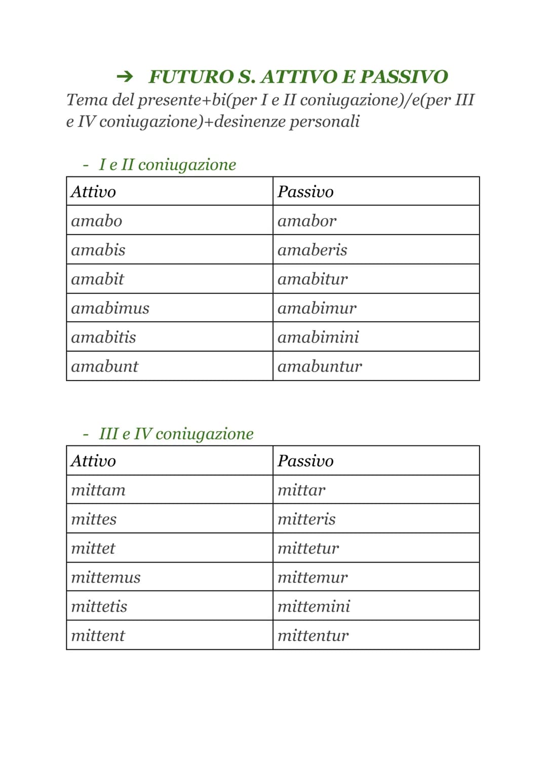 TEMPI E MODI VERBALI
• FLESSIONE VERBALE
Il verbo latino
es. AMABANT
si flette
in base a
Tema radice+vocale tematica
➤ Suffisso temporale
➤ 