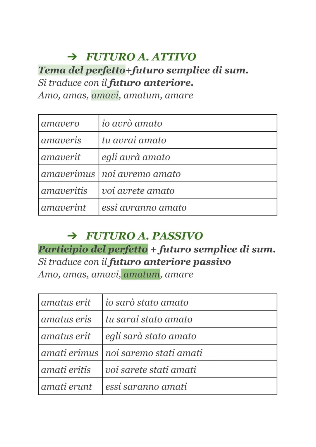 TEMPI E MODI VERBALI
• FLESSIONE VERBALE
Il verbo latino
es. AMABANT
si flette
in base a
Tema radice+vocale tematica
➤ Suffisso temporale
➤ 