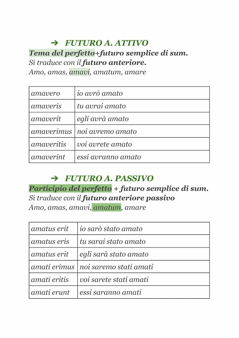 TEMPI E MODI VERBALI
• FLESSIONE VERBALE
Il verbo latino
es. AMABANT
si flette
in base a
Tema radice+vocale tematica
➤ Suffisso temporale
➤ 