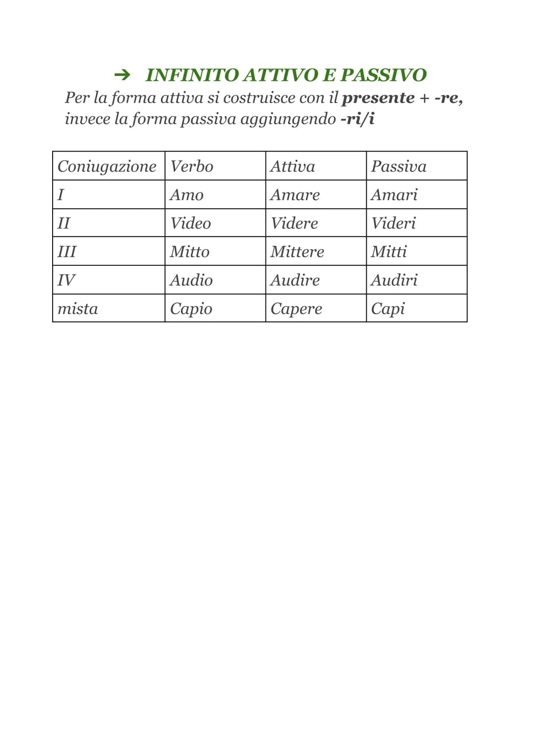 TEMPI E MODI VERBALI
• FLESSIONE VERBALE
Il verbo latino
es. AMABANT
si flette
in base a
Tema radice+vocale tematica
➤ Suffisso temporale
➤ 