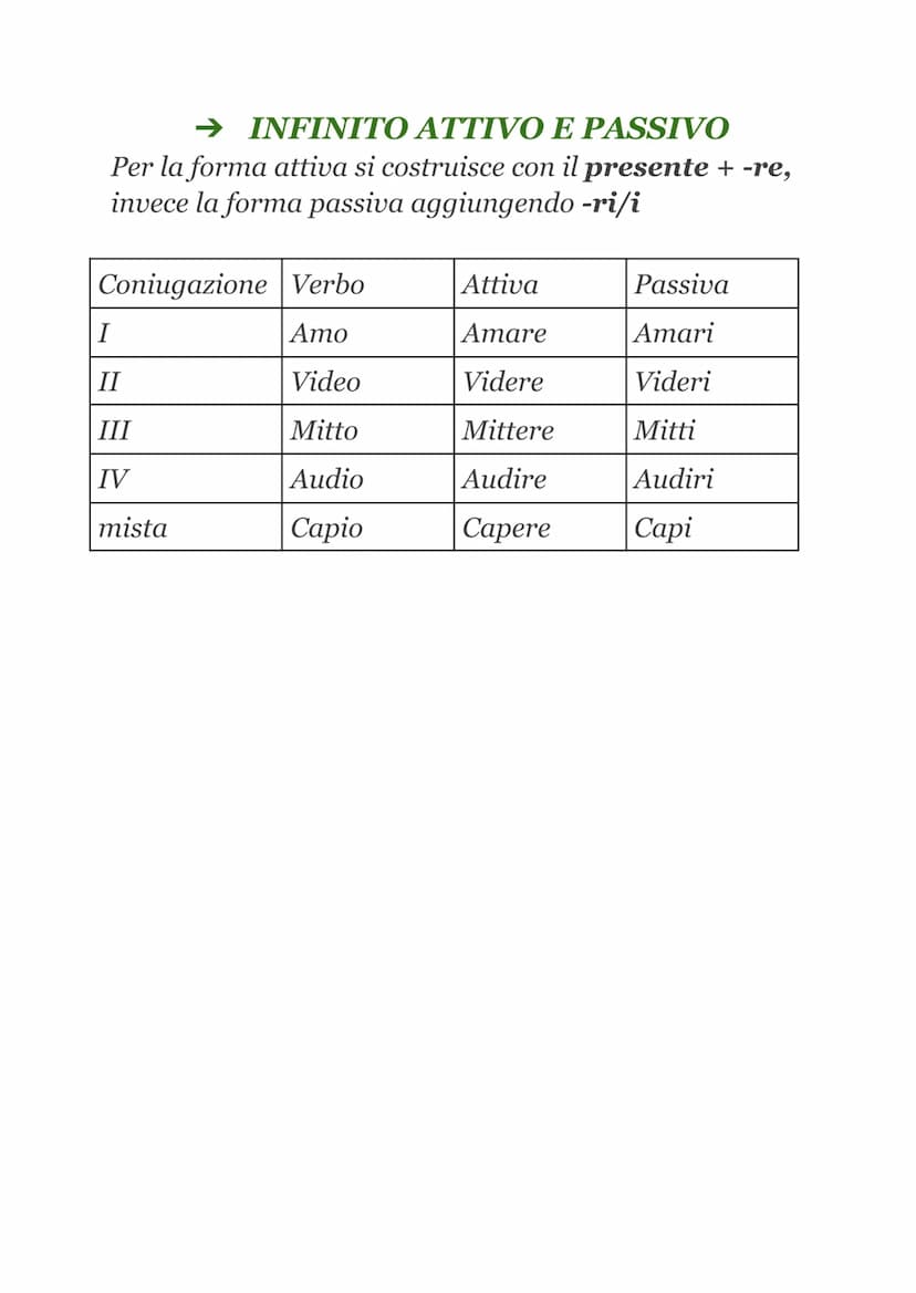 TEMPI E MODI VERBALI
• FLESSIONE VERBALE
Il verbo latino
es. AMABANT
si flette
in base a
Tema radice+vocale tematica
➤ Suffisso temporale
➤ 